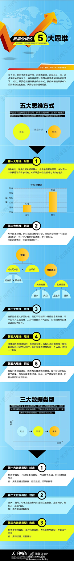 lifesky采集到实用图例