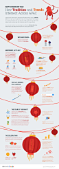 华人过春节，Google趋势是什么样的呢？马来西亚Google做了两张图～