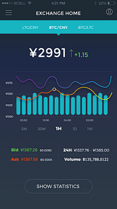 绿格子Cherrie采集到UI-APP