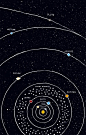 Solar system iPhone wallpaper