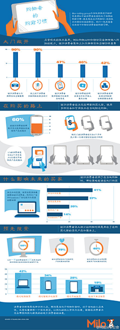 no傻乐的大口仔no采集到Useful Infomation