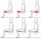 比起平面座椅，曲面座椅更符合人体的受力演示图。红色为不正确，绿色为正确的受力方式。人体工程学