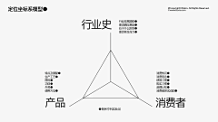 zaizai0928采集到项目集