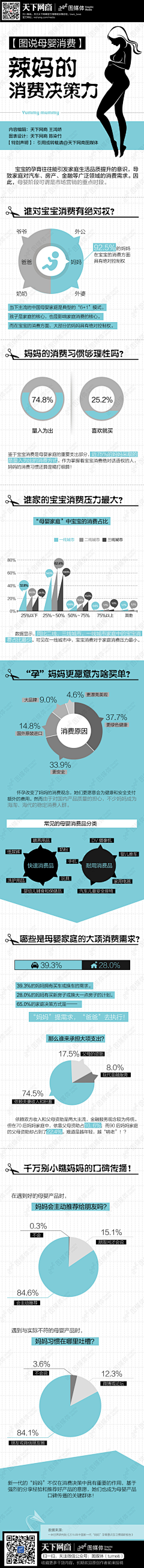 罗伯特·巴乔采集到图研所（专业版）