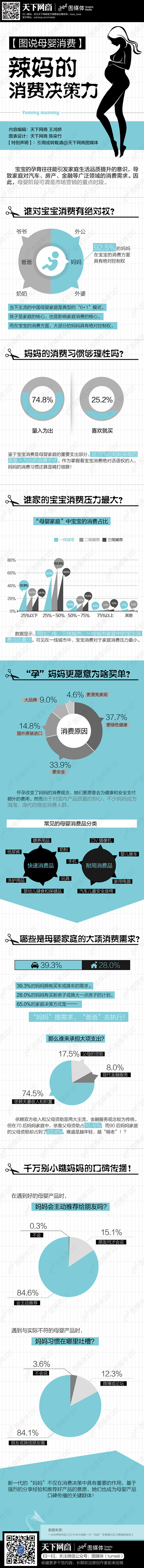 【读图】辣妈的消费决策力 - i天下网商...