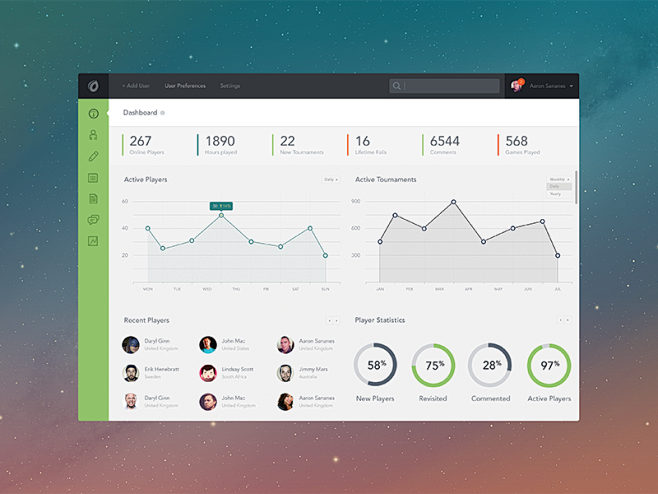 Dashboard - PSD - IC...