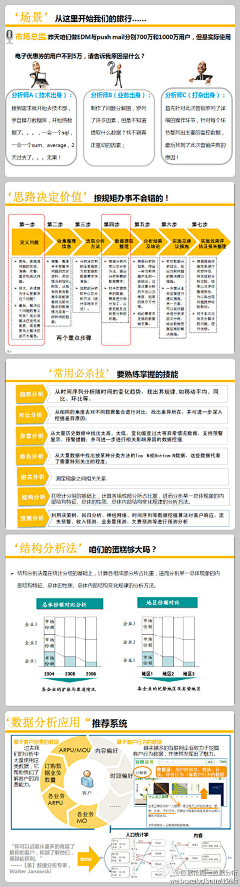 jerry_xing采集到数据