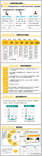 数据分析学习资料教程