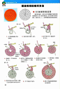 新手学钩针图案花样的编织方法 钩针入门钩针编织基础教程