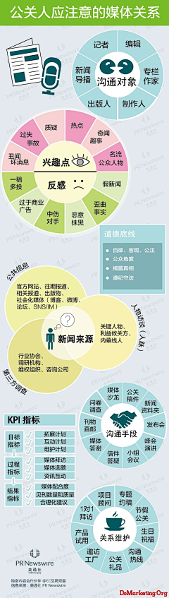 芯尔采集到信息图