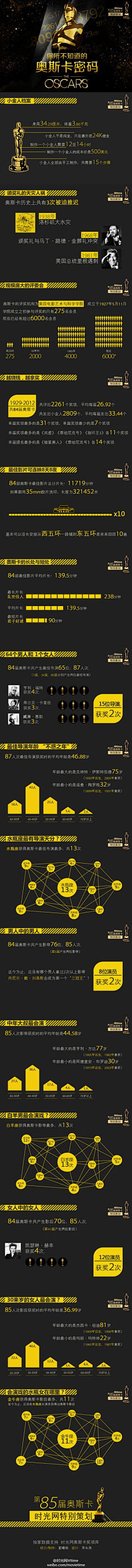 大欢子采集到扁平化 信息图