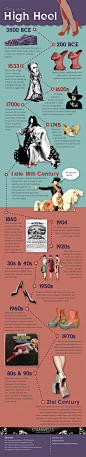 Infographics / History of the High Heel [infographic]