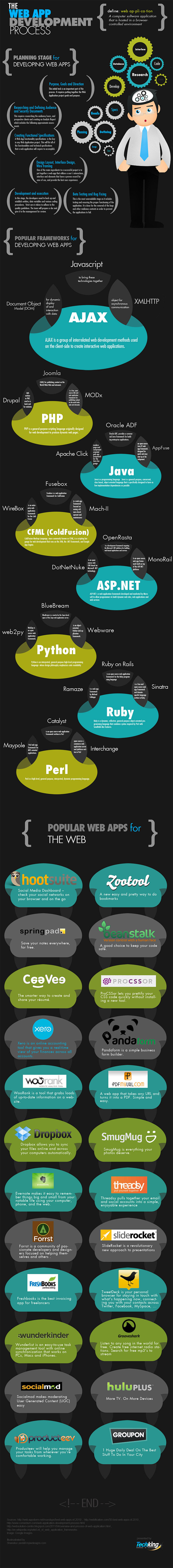 Web开发过程 - Infographi...