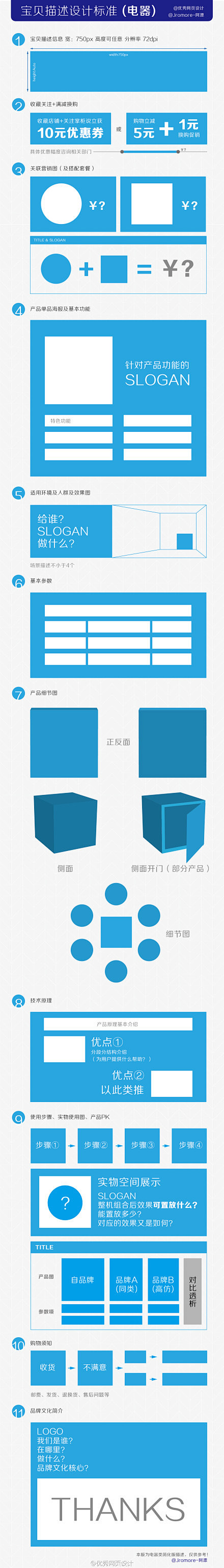 电商宝贝页描述设计标准