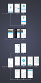 智能家居 流程设计草图 #UI# #客户端#
