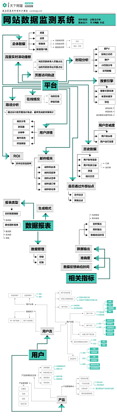 tbice2012采集到看图说话-数据信息图