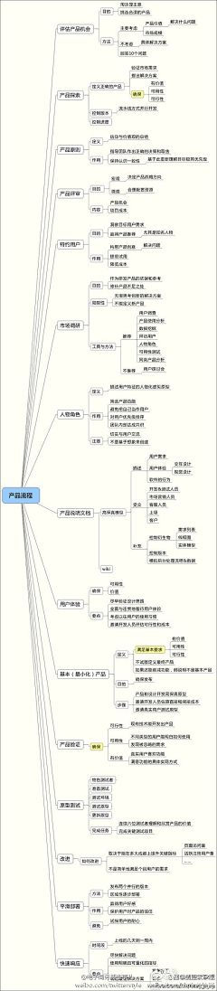 VSp2lg6x采集到教程