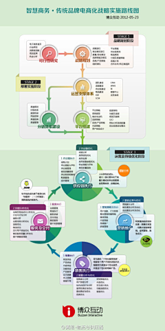 xqv88077采集到读图时代