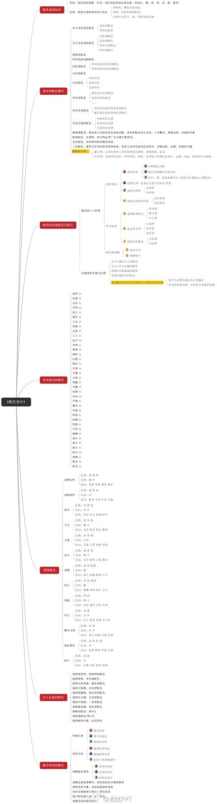 【配色设计思维导图】