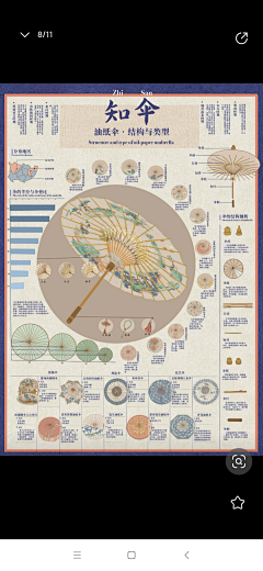 藿蓠采集到Visualization