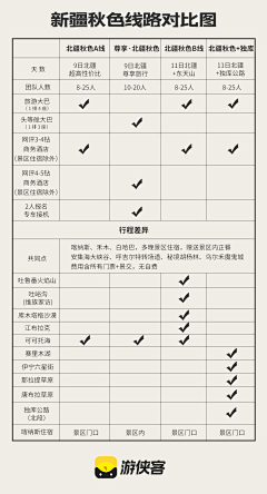 人间大力花采集到旅游-长图