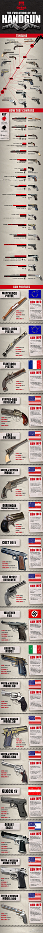 可视化图汇：#信息图#手枪的演变