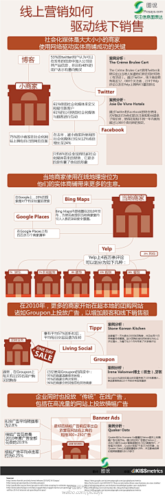 马小号采集到学习