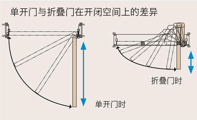 松下移门丶折叠门丶壁橱门，健康源于生活 ...