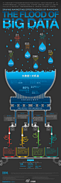 【大数据时代浪潮的到来】当今,大数据的快速增长对于那些富有前瞻性思维的营销者来说有着巨大的商业机会。但若要充分挖掘这些隐藏于庞大、结构化及非结构化的数据流中的潜力，企业必须快速优化广告投放，评估活动结果，提高站点选择，重新定位广告。