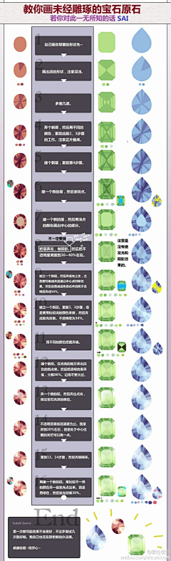 耗子不爱猫采集到学习