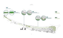 阿剑带你看豪宅采集到〃Landscape（F）分析图