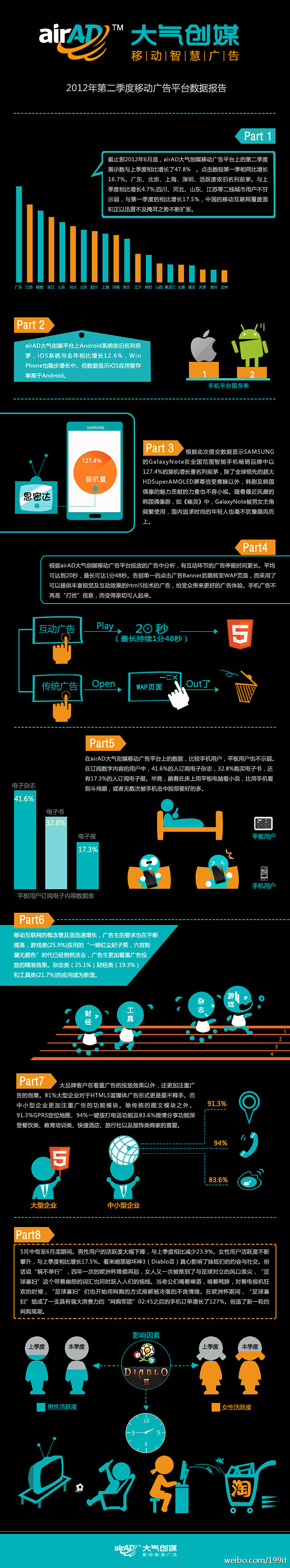 随着移动互联网概念的普及与深入，在APP...