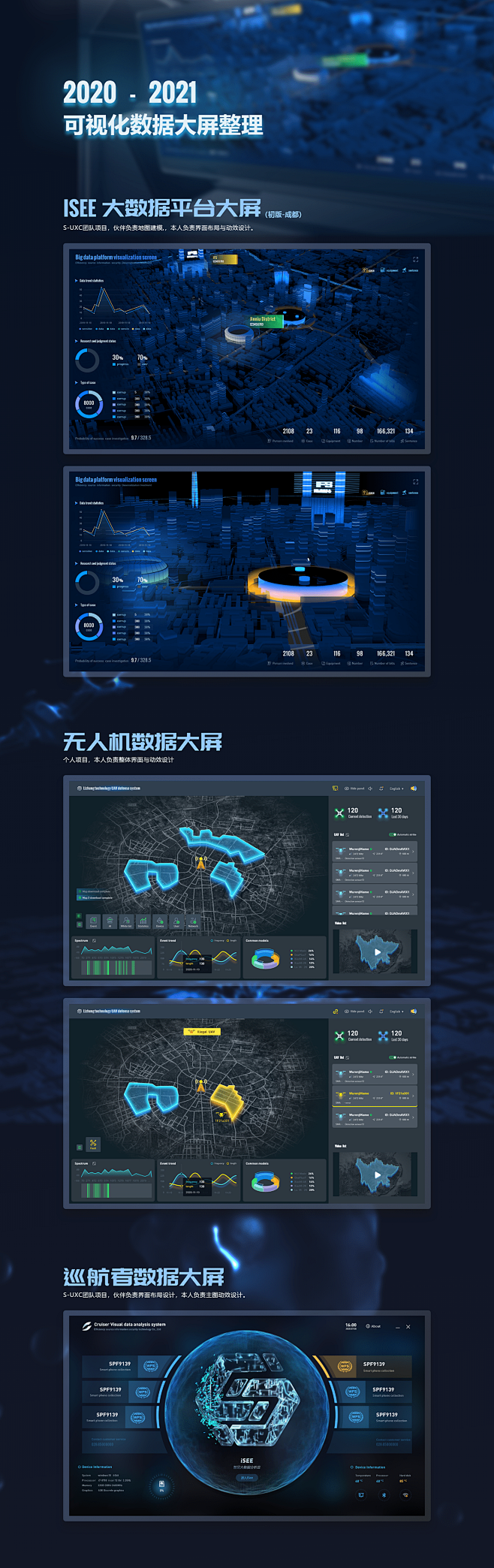 可视化大屏整理 : 数据可视化大屏UI设...