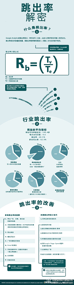 Peinの佩恩采集到学习