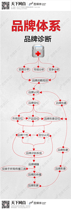 七日禅采集到运营策划