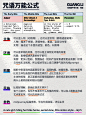 收下这篇超详细Midjourney使用教程！！