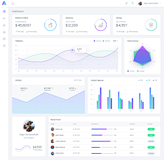 Summer_Wang采集到web-dashboard