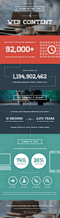 chartbeat infographic