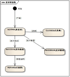 OMAR采集到App