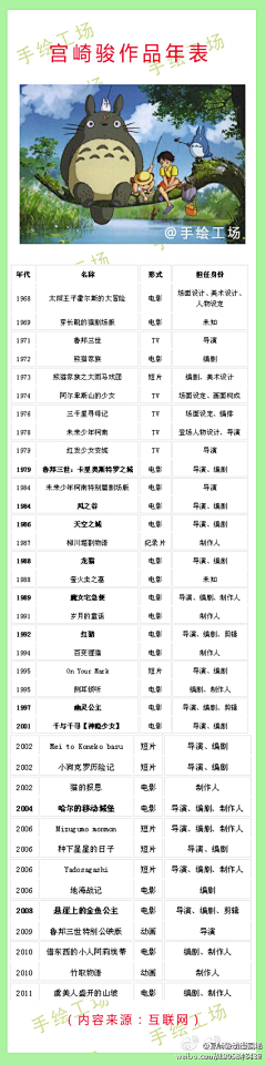 CVIcti52采集到宫崎骏系列