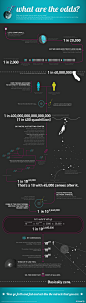 What Are The Odds? Infographic : Infographic designed for Visual.ly. Over 2M views and counting!