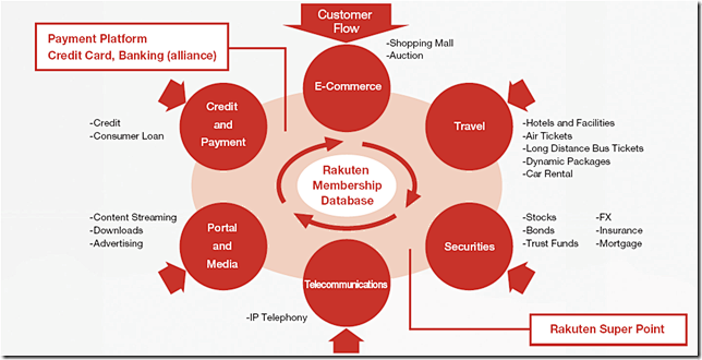 b2b2c 电子商务的搜索结果_百度图片...