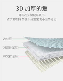 趣搞设计QG采集到面料材质/针织纤维素材