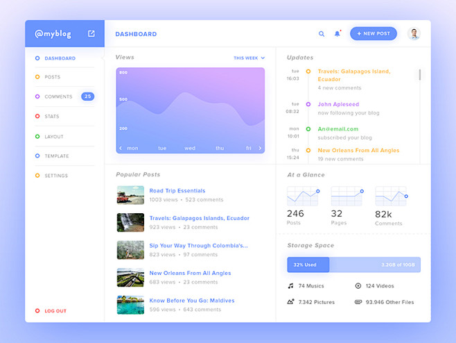 Blog Dashboard