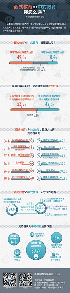 半醒不醒采集到可视化数据