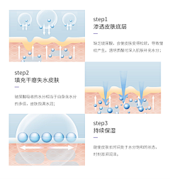 Rena-Ha采集到皮肤层