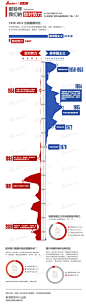 【图解天下：那些年我们的“敌对势力”】“敌对势力”这个词对我们来说熟悉又陌生。从1949年 到2012年，“敌对势力”这种说法在官方媒体上共出现上千次数，它到底指哪些人？与此同时，另 一个词出现了将近5万次，这个词是什么？它和“敌对势力”是什么关系？点击大图，一看究竟。 http://t.cn/z8J1cWx