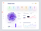 Deadly Virus Information Dashboard Concept user dashboard admin dashboard admin panel dashbaord dashboad interface uiux app minimal ux ui design ui design animation virus dashboard ui dashboard design single pager one pager 3d animation flat dashboard cle