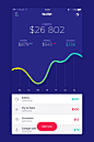 MyWallet - Manage Your Budget on Behance