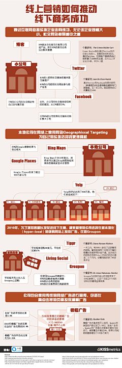 Jasonview采集到互联网